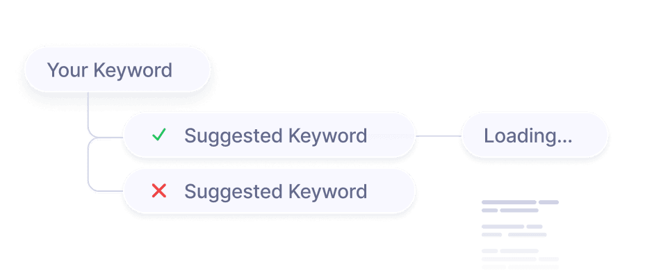 Know your keywords