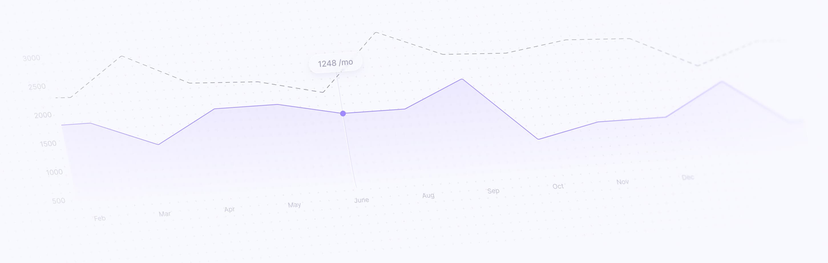 Keyword volume graph