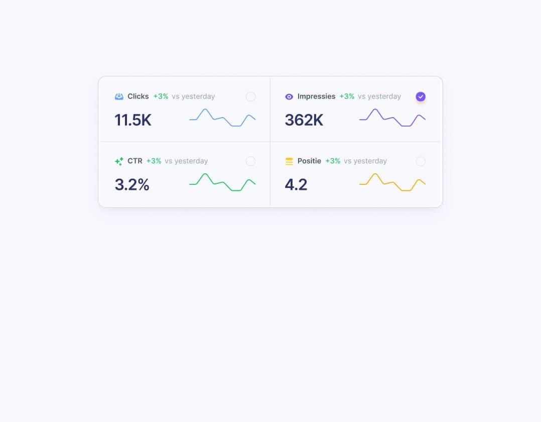 Lokale en Internationale SEO zoekwoorden tracker