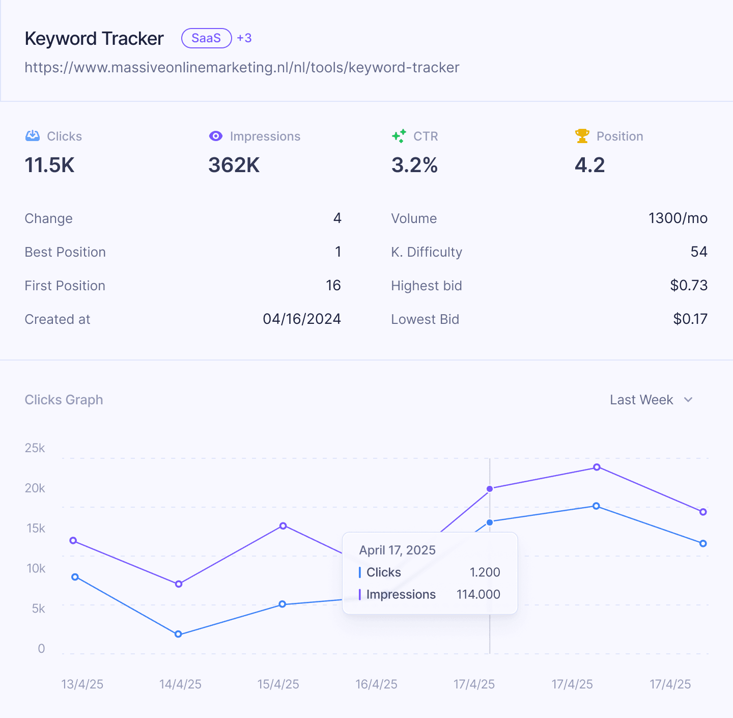 Keyword-Tracker-Karte