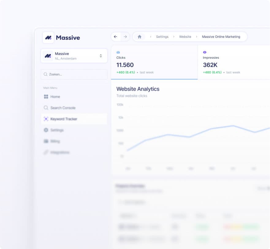 Intuïtief Dashboard