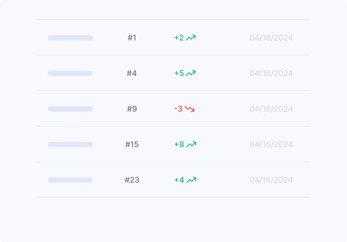 Geautomatiseerde SEO Rapportages