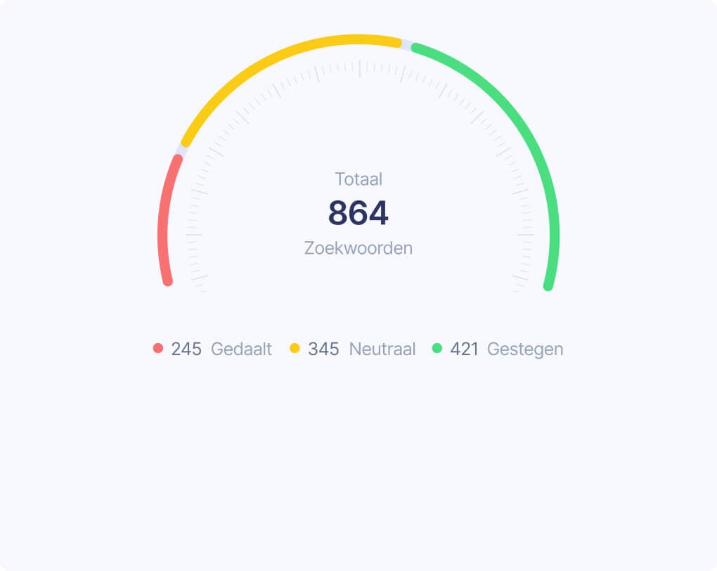 Geautomatiseerde SEO Rapportages