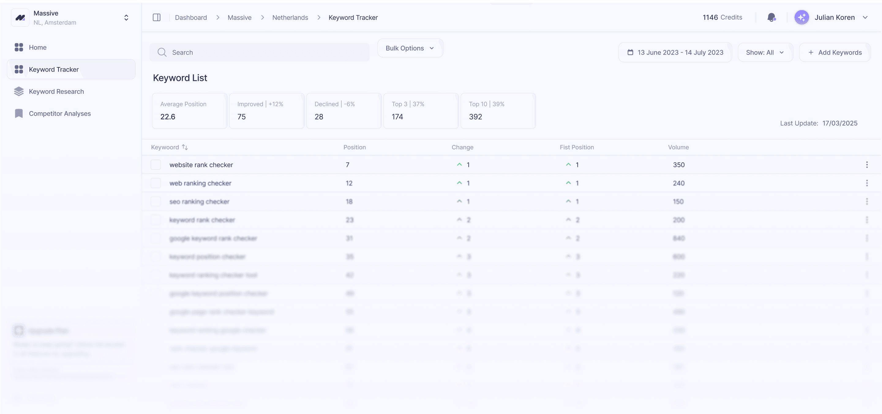 Keyword Tracker Dashboard